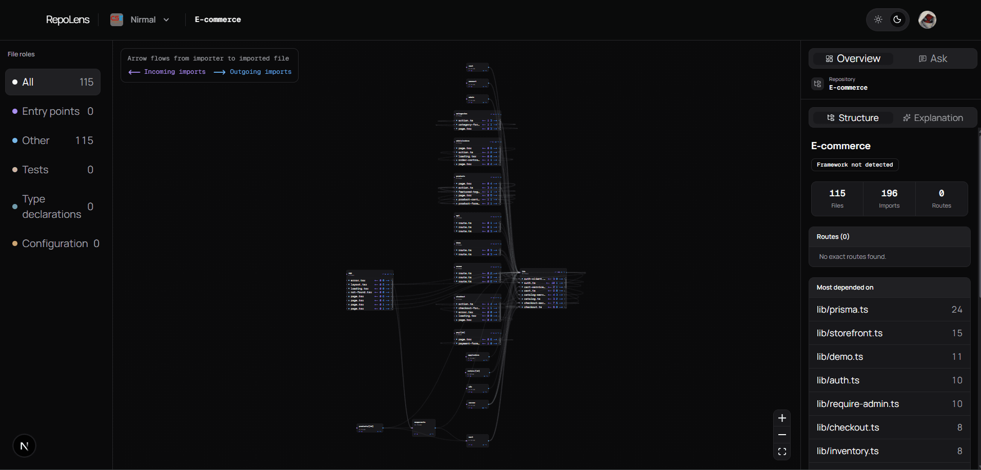 RepoLens dependency map of a repository